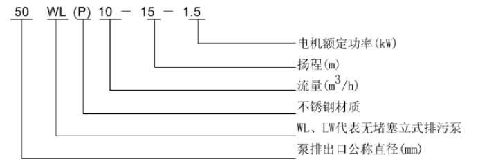 WL 、LW立式污水泵