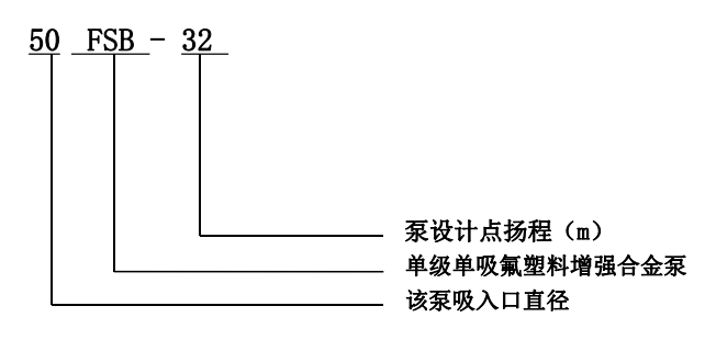 FSB單級單吸氟塑料增強合金泵